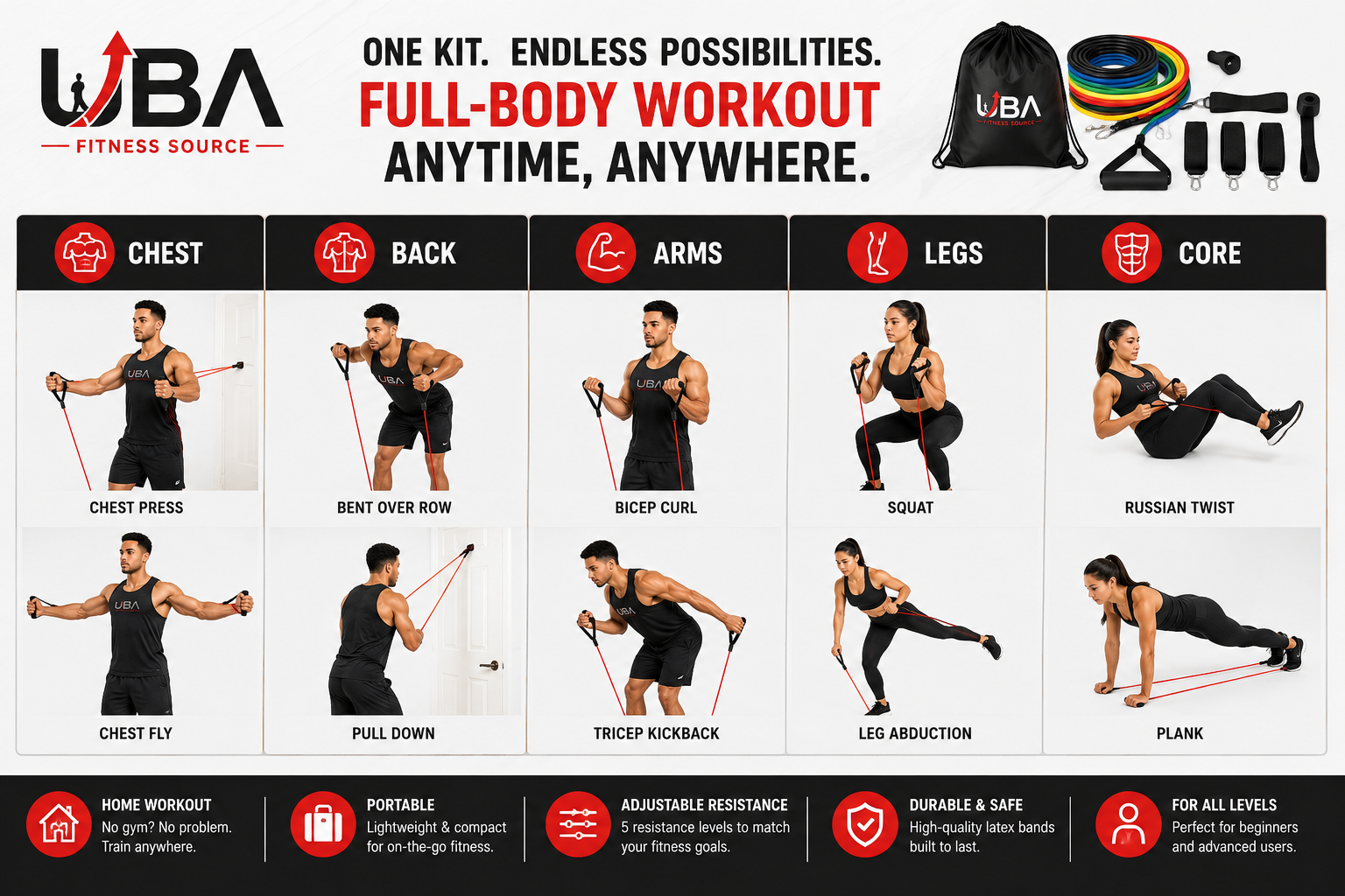 UBA Full-Body Resistance Band Training Kit